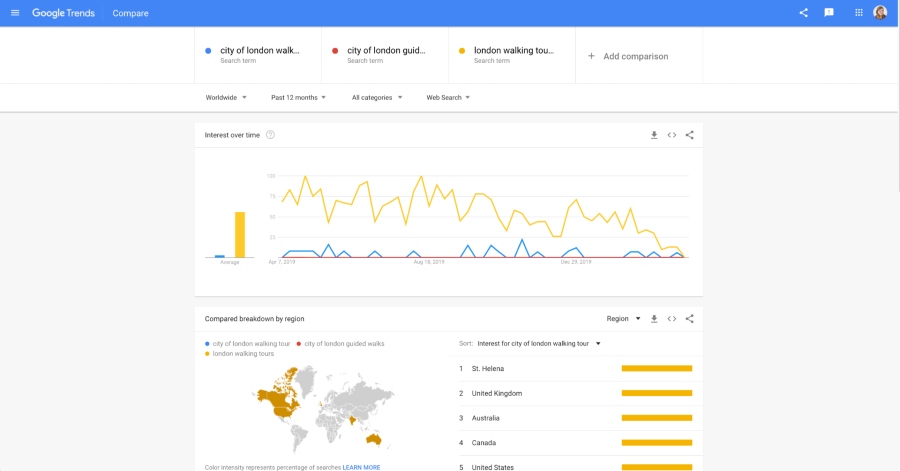 Google Trends for local keyword research