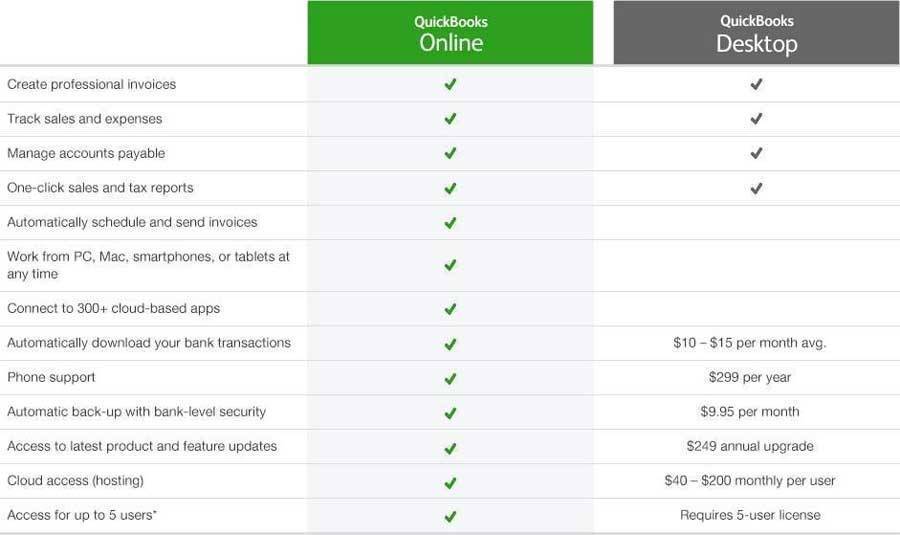 Quickbooks desktop versus online